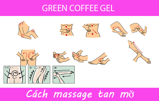 Green Coffee Gel 5